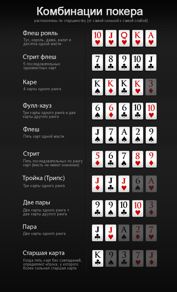 Комбинации в покере для начинающих